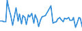 KN 48239090 /Exporte /Einheit = Preise (Euro/Tonne) /Partnerland: Aequat.guin. /Meldeland: Europäische Union /48239090:Papiere, Pappen, Zellstoffwatte und Vliese aus Zellstoffasern, in Streifen Oder Rollen mit Einer Breite von <= 36 cm Oder Quadratischen Oder Rechteckigen Bogen, die Ungefaltet auf Keiner Seite > 36 cm Messen Oder in Anderen als Quadratischen Oder Rechteckigen Formen Zugeschnitten Sowie Waren aus Papierhalbstoff, Papier, Pappe, Zellstoffwatte Oder Vliesen aus Zellstoffasern, A.n.g.