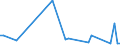 KN 48239090 /Exporte /Einheit = Preise (Euro/Tonne) /Partnerland: Gabun /Meldeland: Europäische Union /48239090:Papiere, Pappen, Zellstoffwatte und Vliese aus Zellstoffasern, in Streifen Oder Rollen mit Einer Breite von <= 36 cm Oder Quadratischen Oder Rechteckigen Bogen, die Ungefaltet auf Keiner Seite > 36 cm Messen Oder in Anderen als Quadratischen Oder Rechteckigen Formen Zugeschnitten Sowie Waren aus Papierhalbstoff, Papier, Pappe, Zellstoffwatte Oder Vliesen aus Zellstoffasern, A.n.g.