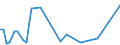 KN 48239090 /Exporte /Einheit = Preise (Euro/Tonne) /Partnerland: Ruanda /Meldeland: Europäische Union /48239090:Papiere, Pappen, Zellstoffwatte und Vliese aus Zellstoffasern, in Streifen Oder Rollen mit Einer Breite von <= 36 cm Oder Quadratischen Oder Rechteckigen Bogen, die Ungefaltet auf Keiner Seite > 36 cm Messen Oder in Anderen als Quadratischen Oder Rechteckigen Formen Zugeschnitten Sowie Waren aus Papierhalbstoff, Papier, Pappe, Zellstoffwatte Oder Vliesen aus Zellstoffasern, A.n.g.