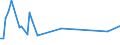 KN 48239090 /Exporte /Einheit = Preise (Euro/Tonne) /Partnerland: Burundi /Meldeland: Europäische Union /48239090:Papiere, Pappen, Zellstoffwatte und Vliese aus Zellstoffasern, in Streifen Oder Rollen mit Einer Breite von <= 36 cm Oder Quadratischen Oder Rechteckigen Bogen, die Ungefaltet auf Keiner Seite > 36 cm Messen Oder in Anderen als Quadratischen Oder Rechteckigen Formen Zugeschnitten Sowie Waren aus Papierhalbstoff, Papier, Pappe, Zellstoffwatte Oder Vliesen aus Zellstoffasern, A.n.g.