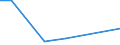 KN 48239090 /Exporte /Einheit = Preise (Euro/Tonne) /Partnerland: St. Helena /Meldeland: Europäische Union /48239090:Papiere, Pappen, Zellstoffwatte und Vliese aus Zellstoffasern, in Streifen Oder Rollen mit Einer Breite von <= 36 cm Oder Quadratischen Oder Rechteckigen Bogen, die Ungefaltet auf Keiner Seite > 36 cm Messen Oder in Anderen als Quadratischen Oder Rechteckigen Formen Zugeschnitten Sowie Waren aus Papierhalbstoff, Papier, Pappe, Zellstoffwatte Oder Vliesen aus Zellstoffasern, A.n.g.