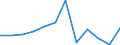 KN 48239095 /Exporte /Einheit = Preise (Euro/Tonne) /Partnerland: Tuerkei /Meldeland: Europäische Union /48239095:Papiere, Pappen, Zellstoffwatte und Vliese aus Zellstofffasern, in Streifen Oder Rollen mit Einer Breite von <= 36 cm Oder Quadratischen Oder Rechteckigen Bogen, die Ungefaltet auf Keiner Seite > 36 cm Messen Oder in Anderen als Quadratischen Oder Rechteckigen Formen Zugeschnitten Sowie Waren aus Papierhalbstoff, Papier, Pappe, Zellstoffwatte Oder Vliesen aus Zellstofffasern, A.n.g.