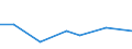 KN 48239095 /Exporte /Einheit = Preise (Euro/Tonne) /Partnerland: Armenien /Meldeland: Europäische Union /48239095:Papiere, Pappen, Zellstoffwatte und Vliese aus Zellstofffasern, in Streifen Oder Rollen mit Einer Breite von <= 36 cm Oder Quadratischen Oder Rechteckigen Bogen, die Ungefaltet auf Keiner Seite > 36 cm Messen Oder in Anderen als Quadratischen Oder Rechteckigen Formen Zugeschnitten Sowie Waren aus Papierhalbstoff, Papier, Pappe, Zellstoffwatte Oder Vliesen aus Zellstofffasern, A.n.g.