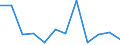 KN 48239095 /Exporte /Einheit = Preise (Euro/Tonne) /Partnerland: Kasachstan /Meldeland: Europäische Union /48239095:Papiere, Pappen, Zellstoffwatte und Vliese aus Zellstofffasern, in Streifen Oder Rollen mit Einer Breite von <= 36 cm Oder Quadratischen Oder Rechteckigen Bogen, die Ungefaltet auf Keiner Seite > 36 cm Messen Oder in Anderen als Quadratischen Oder Rechteckigen Formen Zugeschnitten Sowie Waren aus Papierhalbstoff, Papier, Pappe, Zellstoffwatte Oder Vliesen aus Zellstofffasern, A.n.g.