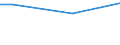 KN 48239095 /Exporte /Einheit = Preise (Euro/Tonne) /Partnerland: Tadschikistan /Meldeland: Europäische Union /48239095:Papiere, Pappen, Zellstoffwatte und Vliese aus Zellstofffasern, in Streifen Oder Rollen mit Einer Breite von <= 36 cm Oder Quadratischen Oder Rechteckigen Bogen, die Ungefaltet auf Keiner Seite > 36 cm Messen Oder in Anderen als Quadratischen Oder Rechteckigen Formen Zugeschnitten Sowie Waren aus Papierhalbstoff, Papier, Pappe, Zellstoffwatte Oder Vliesen aus Zellstofffasern, A.n.g.