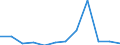 KN 48239095 /Exporte /Einheit = Preise (Euro/Tonne) /Partnerland: Bosn.-herzegowina /Meldeland: Europäische Union /48239095:Papiere, Pappen, Zellstoffwatte und Vliese aus Zellstofffasern, in Streifen Oder Rollen mit Einer Breite von <= 36 cm Oder Quadratischen Oder Rechteckigen Bogen, die Ungefaltet auf Keiner Seite > 36 cm Messen Oder in Anderen als Quadratischen Oder Rechteckigen Formen Zugeschnitten Sowie Waren aus Papierhalbstoff, Papier, Pappe, Zellstoffwatte Oder Vliesen aus Zellstofffasern, A.n.g.