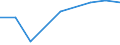 KN 48239095 /Exporte /Einheit = Preise (Euro/Tonne) /Partnerland: Montenegro /Meldeland: Europäische Union /48239095:Papiere, Pappen, Zellstoffwatte und Vliese aus Zellstofffasern, in Streifen Oder Rollen mit Einer Breite von <= 36 cm Oder Quadratischen Oder Rechteckigen Bogen, die Ungefaltet auf Keiner Seite > 36 cm Messen Oder in Anderen als Quadratischen Oder Rechteckigen Formen Zugeschnitten Sowie Waren aus Papierhalbstoff, Papier, Pappe, Zellstoffwatte Oder Vliesen aus Zellstofffasern, A.n.g.