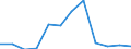 KN 48239095 /Exporte /Einheit = Preise (Euro/Tonne) /Partnerland: Aegypten /Meldeland: Europäische Union /48239095:Papiere, Pappen, Zellstoffwatte und Vliese aus Zellstofffasern, in Streifen Oder Rollen mit Einer Breite von <= 36 cm Oder Quadratischen Oder Rechteckigen Bogen, die Ungefaltet auf Keiner Seite > 36 cm Messen Oder in Anderen als Quadratischen Oder Rechteckigen Formen Zugeschnitten Sowie Waren aus Papierhalbstoff, Papier, Pappe, Zellstoffwatte Oder Vliesen aus Zellstofffasern, A.n.g.