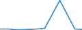 KN 48239095 /Exporte /Einheit = Preise (Euro/Tonne) /Partnerland: Sudan /Meldeland: Europäische Union /48239095:Papiere, Pappen, Zellstoffwatte und Vliese aus Zellstofffasern, in Streifen Oder Rollen mit Einer Breite von <= 36 cm Oder Quadratischen Oder Rechteckigen Bogen, die Ungefaltet auf Keiner Seite > 36 cm Messen Oder in Anderen als Quadratischen Oder Rechteckigen Formen Zugeschnitten Sowie Waren aus Papierhalbstoff, Papier, Pappe, Zellstoffwatte Oder Vliesen aus Zellstofffasern, A.n.g.