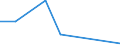 KN 48239095 /Exporte /Einheit = Preise (Euro/Tonne) /Partnerland: Kongo /Meldeland: Europäische Union /48239095:Papiere, Pappen, Zellstoffwatte und Vliese aus Zellstofffasern, in Streifen Oder Rollen mit Einer Breite von <= 36 cm Oder Quadratischen Oder Rechteckigen Bogen, die Ungefaltet auf Keiner Seite > 36 cm Messen Oder in Anderen als Quadratischen Oder Rechteckigen Formen Zugeschnitten Sowie Waren aus Papierhalbstoff, Papier, Pappe, Zellstoffwatte Oder Vliesen aus Zellstofffasern, A.n.g.