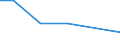 KN 48239095 /Exporte /Einheit = Preise (Euro/Tonne) /Partnerland: Mosambik /Meldeland: Europäische Union /48239095:Papiere, Pappen, Zellstoffwatte und Vliese aus Zellstofffasern, in Streifen Oder Rollen mit Einer Breite von <= 36 cm Oder Quadratischen Oder Rechteckigen Bogen, die Ungefaltet auf Keiner Seite > 36 cm Messen Oder in Anderen als Quadratischen Oder Rechteckigen Formen Zugeschnitten Sowie Waren aus Papierhalbstoff, Papier, Pappe, Zellstoffwatte Oder Vliesen aus Zellstofffasern, A.n.g.