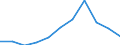 KN 49011000 /Exporte /Einheit = Preise (Euro/Tonne) /Partnerland: Belgien/Luxemburg /Meldeland: Eur27 /49011000:Bücher, Broschüren und ähnl. Drucke, in Losen Bogen Oder Blättern, Auch Gefalzt (Ausg. Periodische Druckschriften Sowie Veröffentlichungen, die überwiegend Werbezwecken Dienen)