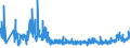 KN 49011000 /Exporte /Einheit = Preise (Euro/Tonne) /Partnerland: Luxemburg /Meldeland: Eur27_2020 /49011000:Bücher, Broschüren und ähnl. Drucke, in Losen Bogen Oder Blättern, Auch Gefalzt (Ausg. Periodische Druckschriften Sowie Veröffentlichungen, die überwiegend Werbezwecken Dienen)