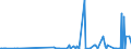 KN 49011000 /Exporte /Einheit = Preise (Euro/Tonne) /Partnerland: San Marino /Meldeland: Eur27_2020 /49011000:Bücher, Broschüren und ähnl. Drucke, in Losen Bogen Oder Blättern, Auch Gefalzt (Ausg. Periodische Druckschriften Sowie Veröffentlichungen, die überwiegend Werbezwecken Dienen)