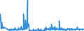 KN 49011000 /Exporte /Einheit = Preise (Euro/Tonne) /Partnerland: Litauen /Meldeland: Eur27_2020 /49011000:Bücher, Broschüren und ähnl. Drucke, in Losen Bogen Oder Blättern, Auch Gefalzt (Ausg. Periodische Druckschriften Sowie Veröffentlichungen, die überwiegend Werbezwecken Dienen)