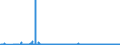 KN 49011000 /Exporte /Einheit = Preise (Euro/Tonne) /Partnerland: Moldau /Meldeland: Eur27_2020 /49011000:Bücher, Broschüren und ähnl. Drucke, in Losen Bogen Oder Blättern, Auch Gefalzt (Ausg. Periodische Druckschriften Sowie Veröffentlichungen, die überwiegend Werbezwecken Dienen)