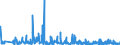 KN 49011000 /Exporte /Einheit = Preise (Euro/Tonne) /Partnerland: Ehem.jug.rep.mazed /Meldeland: Eur27_2020 /49011000:Bücher, Broschüren und ähnl. Drucke, in Losen Bogen Oder Blättern, Auch Gefalzt (Ausg. Periodische Druckschriften Sowie Veröffentlichungen, die überwiegend Werbezwecken Dienen)