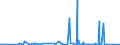 KN 49011000 /Exporte /Einheit = Preise (Euro/Tonne) /Partnerland: Aequat.guin. /Meldeland: Eur27_2020 /49011000:Bücher, Broschüren und ähnl. Drucke, in Losen Bogen Oder Blättern, Auch Gefalzt (Ausg. Periodische Druckschriften Sowie Veröffentlichungen, die überwiegend Werbezwecken Dienen)