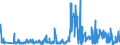 CN 49019100 /Exports /Unit = Prices (Euro/ton) /Partner: Germany /Reporter: Eur27_2020 /49019100:Dictionaries and Encyclopaedias, and Serial Instalments Thereof