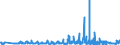 CN 49019100 /Exports /Unit = Prices (Euro/ton) /Partner: Ireland /Reporter: Eur27_2020 /49019100:Dictionaries and Encyclopaedias, and Serial Instalments Thereof