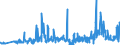 CN 49019100 /Exports /Unit = Prices (Euro/ton) /Partner: Portugal /Reporter: Eur27_2020 /49019100:Dictionaries and Encyclopaedias, and Serial Instalments Thereof