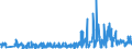 CN 49019100 /Exports /Unit = Prices (Euro/ton) /Partner: Spain /Reporter: Eur27_2020 /49019100:Dictionaries and Encyclopaedias, and Serial Instalments Thereof