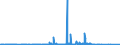 CN 49019100 /Exports /Unit = Prices (Euro/ton) /Partner: Gibraltar /Reporter: Eur27_2020 /49019100:Dictionaries and Encyclopaedias, and Serial Instalments Thereof