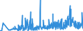 CN 49019100 /Exports /Unit = Prices (Euro/ton) /Partner: Estonia /Reporter: Eur27_2020 /49019100:Dictionaries and Encyclopaedias, and Serial Instalments Thereof