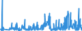 CN 49019100 /Exports /Unit = Prices (Euro/ton) /Partner: Slovakia /Reporter: Eur27_2020 /49019100:Dictionaries and Encyclopaedias, and Serial Instalments Thereof