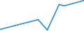 CN 49019100 /Exports /Unit = Prices (Euro/ton) /Partner: Tadjikistan /Reporter: Eur27_2020 /49019100:Dictionaries and Encyclopaedias, and Serial Instalments Thereof