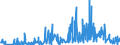 CN 49019100 /Exports /Unit = Prices (Euro/ton) /Partner: Croatia /Reporter: Eur27_2020 /49019100:Dictionaries and Encyclopaedias, and Serial Instalments Thereof