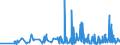 CN 49019100 /Exports /Unit = Prices (Euro/ton) /Partner: Bosnia-herz. /Reporter: Eur27_2020 /49019100:Dictionaries and Encyclopaedias, and Serial Instalments Thereof