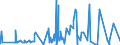 CN 49019100 /Exports /Unit = Prices (Euro/ton) /Partner: For.jrep.mac /Reporter: Eur27_2020 /49019100:Dictionaries and Encyclopaedias, and Serial Instalments Thereof