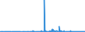 CN 49019100 /Exports /Unit = Prices (Euro/ton) /Partner: Serbia /Reporter: Eur27_2020 /49019100:Dictionaries and Encyclopaedias, and Serial Instalments Thereof