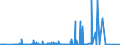 CN 49019100 /Exports /Unit = Prices (Euro/ton) /Partner: Tunisia /Reporter: Eur27_2020 /49019100:Dictionaries and Encyclopaedias, and Serial Instalments Thereof