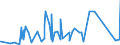 CN 49019100 /Exports /Unit = Prices (Euro/ton) /Partner: Niger /Reporter: Eur27_2020 /49019100:Dictionaries and Encyclopaedias, and Serial Instalments Thereof