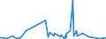 CN 49019100 /Exports /Unit = Prices (Euro/ton) /Partner: Guinea Biss. /Reporter: Eur27_2020 /49019100:Dictionaries and Encyclopaedias, and Serial Instalments Thereof