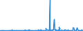 CN 49019100 /Exports /Unit = Prices (Euro/ton) /Partner: Ivory Coast /Reporter: Eur27_2020 /49019100:Dictionaries and Encyclopaedias, and Serial Instalments Thereof