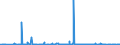 CN 49019100 /Exports /Unit = Prices (Euro/ton) /Partner: Cameroon /Reporter: Eur27_2020 /49019100:Dictionaries and Encyclopaedias, and Serial Instalments Thereof