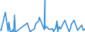 CN 49019100 /Exports /Unit = Prices (Euro/ton) /Partner: S.tome /Reporter: Eur27_2020 /49019100:Dictionaries and Encyclopaedias, and Serial Instalments Thereof