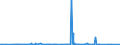 CN 49019100 /Exports /Unit = Prices (Euro/ton) /Partner: Gabon /Reporter: Eur27_2020 /49019100:Dictionaries and Encyclopaedias, and Serial Instalments Thereof