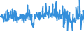 CN 4901 /Exports /Unit = Prices (Euro/ton) /Partner: Netherlands /Reporter: Eur27_2020 /4901:Printed Books, Brochures and Similar Printed Matter, Whether or not in Single Sheets (Excl. Periodicals and Publications Which are Essentially Devoted to Advertising)