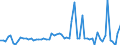 KN 49021000 /Exporte /Einheit = Preise (Euro/Tonne) /Partnerland: Ver.koenigreich(Ohne Nordirland) /Meldeland: Eur27_2020 /49021000:Zeitungen und Andere Periodische Druckschriften, Auch mit Bildern Oder Werbung Enthaltend, Mindestens Vier mal Wöchentlich Erscheinend