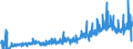 KN 49021000 /Exporte /Einheit = Preise (Euro/Tonne) /Partnerland: Luxemburg /Meldeland: Eur27_2020 /49021000:Zeitungen und Andere Periodische Druckschriften, Auch mit Bildern Oder Werbung Enthaltend, Mindestens Vier mal Wöchentlich Erscheinend