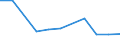 KN 49021000 /Exporte /Einheit = Preise (Euro/Tonne) /Partnerland: Ceuta und Melilla /Meldeland: Eur27 /49021000:Zeitungen und Andere Periodische Druckschriften, Auch mit Bildern Oder Werbung Enthaltend, Mindestens Vier mal Wöchentlich Erscheinend