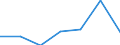 KN 49021000 /Exporte /Einheit = Preise (Euro/Tonne) /Partnerland: Schweiz /Meldeland: Eur27 /49021000:Zeitungen und Andere Periodische Druckschriften, Auch mit Bildern Oder Werbung Enthaltend, Mindestens Vier mal Wöchentlich Erscheinend