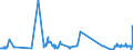 KN 49021000 /Exporte /Einheit = Preise (Euro/Tonne) /Partnerland: Faeroeer Inseln /Meldeland: Eur27_2020 /49021000:Zeitungen und Andere Periodische Druckschriften, Auch mit Bildern Oder Werbung Enthaltend, Mindestens Vier mal Wöchentlich Erscheinend