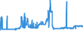 KN 49021000 /Exporte /Einheit = Preise (Euro/Tonne) /Partnerland: Andorra /Meldeland: Eur27_2020 /49021000:Zeitungen und Andere Periodische Druckschriften, Auch mit Bildern Oder Werbung Enthaltend, Mindestens Vier mal Wöchentlich Erscheinend