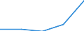 KN 49021000 /Exporte /Einheit = Preise (Euro/Tonne) /Partnerland: Jugoslawien /Meldeland: Eur27 /49021000:Zeitungen und Andere Periodische Druckschriften, Auch mit Bildern Oder Werbung Enthaltend, Mindestens Vier mal Wöchentlich Erscheinend