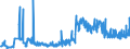 KN 49021000 /Exporte /Einheit = Preise (Euro/Tonne) /Partnerland: Estland /Meldeland: Eur27_2020 /49021000:Zeitungen und Andere Periodische Druckschriften, Auch mit Bildern Oder Werbung Enthaltend, Mindestens Vier mal Wöchentlich Erscheinend